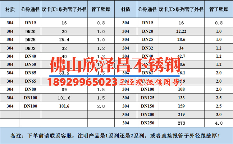 天峨縣不銹鋼管316l多少錢(天峨縣316L不銹鋼管價格查詢及比較)