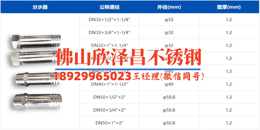 316衛(wèi)生級(jí)不銹鋼管價(jià)格(探討316不銹鋼管價(jià)格走勢(shì)及市場(chǎng)前景)